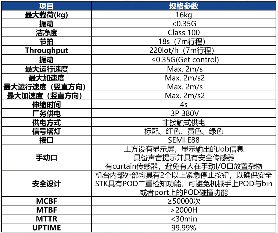 technicalSpeciations